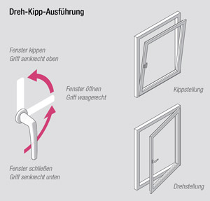 Titel Bild zum Thema Innovative Fensterprofile von REHAU