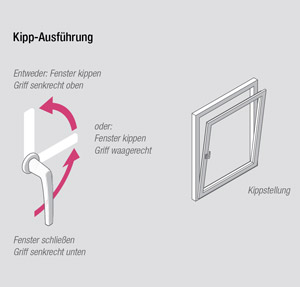 Titel Bild zum Thema Innovative Fensterprofile von REHAU